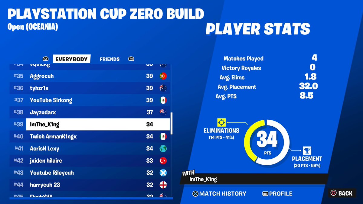 westsidebuggg's tweet image. +$300 forgot to post