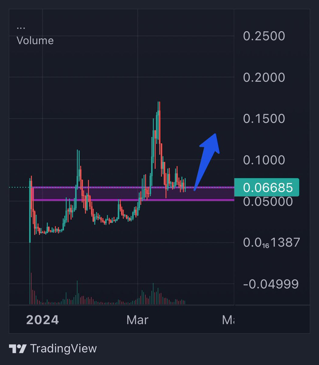 Hey <a href="/ponkesol/">Ponke</a> community. Wouldn’t be the worst time to take up a leverage position on $PONKE.

Get up to 50x leverage on @xperptech. Remember trade smart 🧠 

t.me/xperp_bot?star…