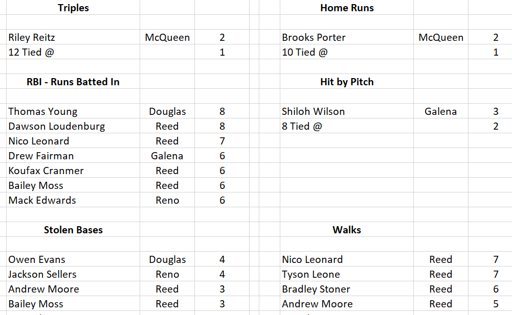 RGJ preps tweet media