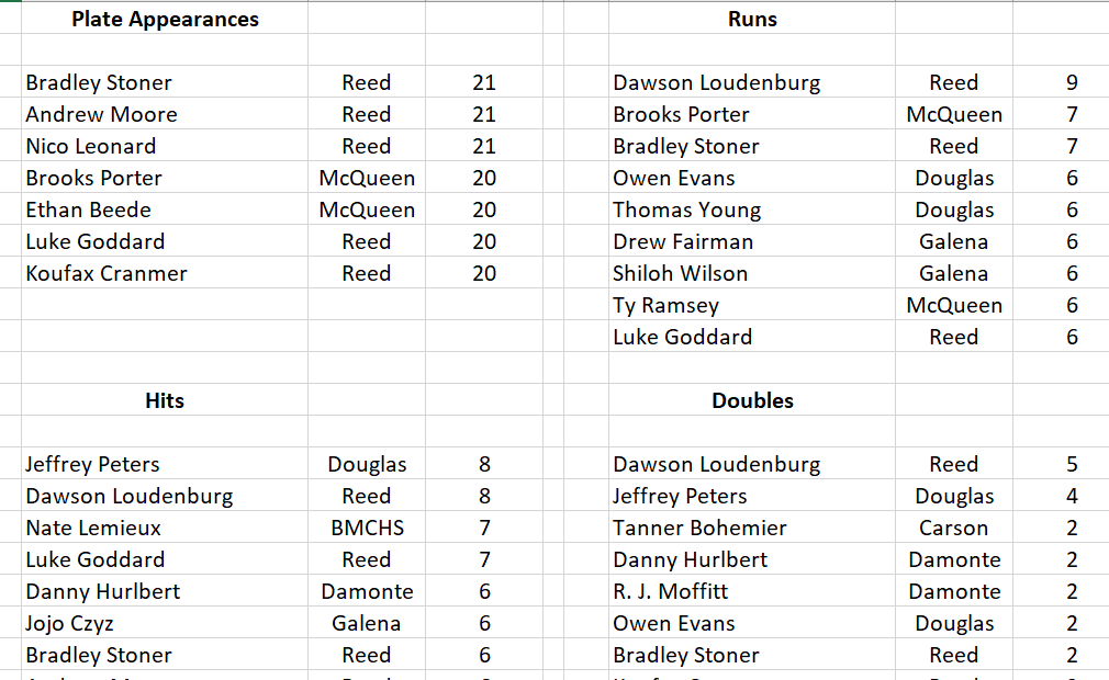 RGJ preps tweet media