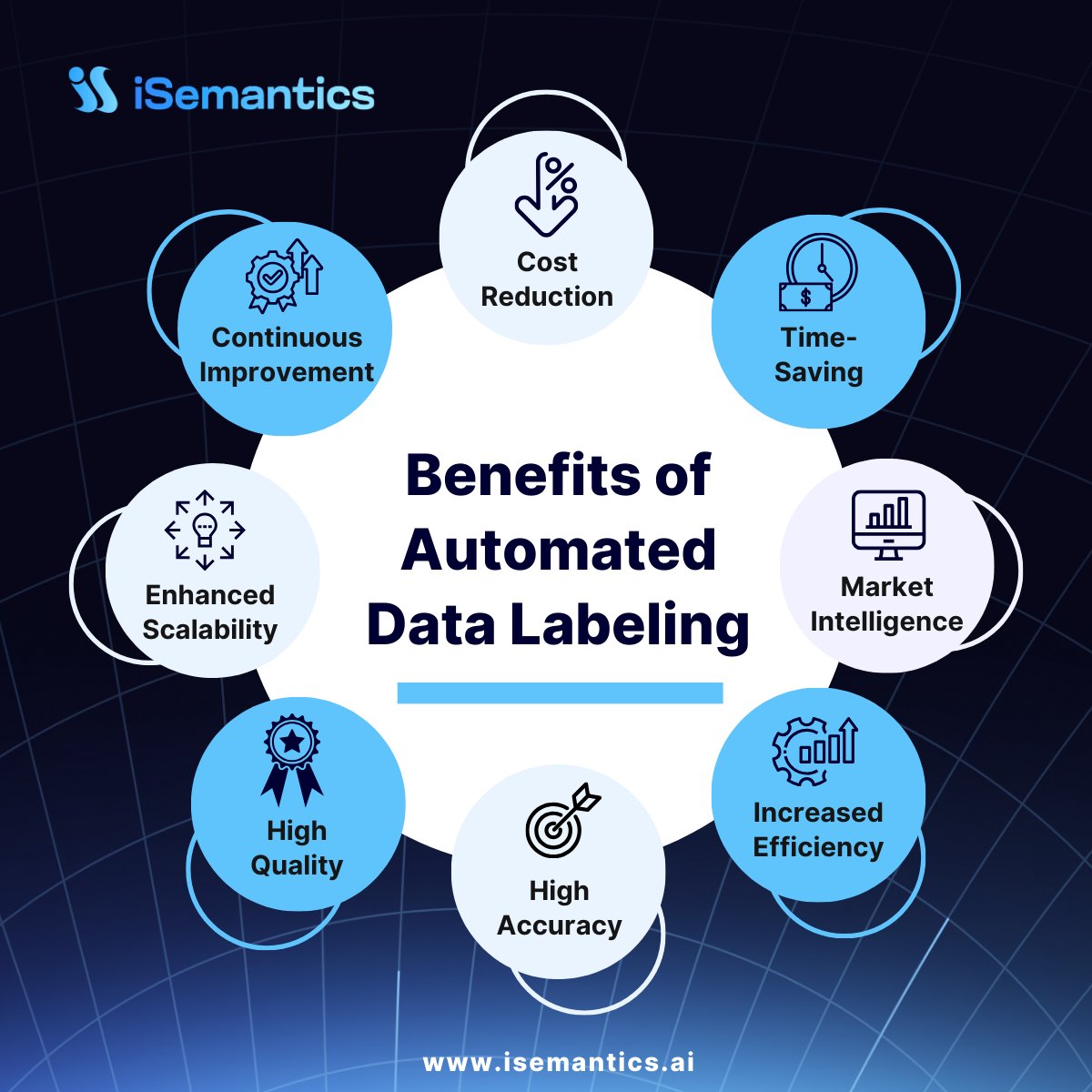Using #AI to label/annotate data saves you tons of time and resources, with top-tier accuracy.

#LLM #FoundationModels #GenerativeAI #Business