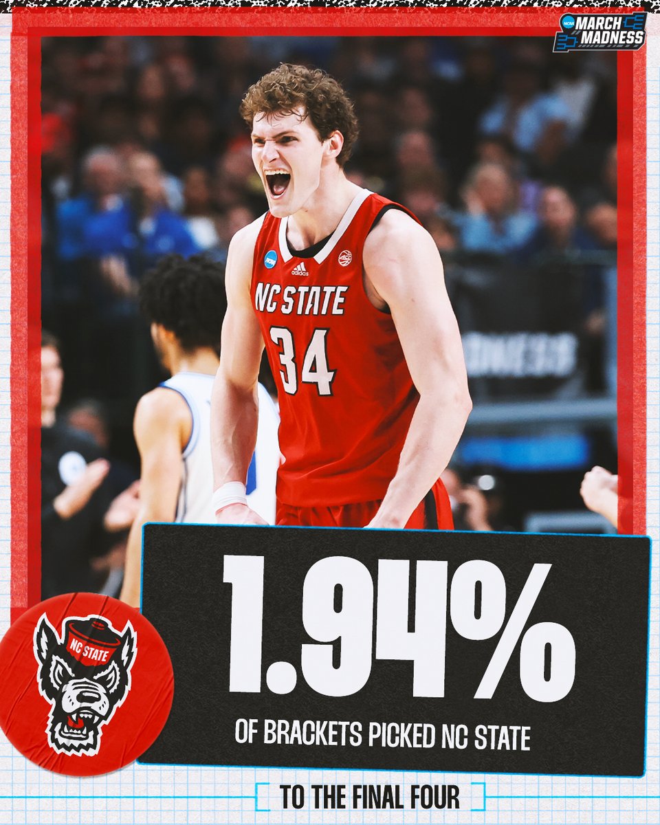 MarchMadnessMBB's tweet photo. SURVIVE AND ADVANCE 🙌

#MarchMadness @PackMensBball https://t.co/FYfZdPDSvE