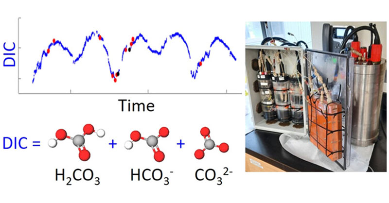 Environmental Science & Technology Journals (@envscitech) on Twitter photo CHANOS II developed by researchers <a href="/WHOI/">Woods Hole Oceanographic Institution (WHOI)</a> is the first autonomous, in situ spectrophotometric sensor for real-time profiling and mapping of seawater #DissolvedInorganicCarbon (DIC) #OceanAcidification
#OpenAccess ACS ES&T Water article: go.acs.org/8Hh CHANOS II developed by researchers <a href="/WHOI/">Woods Hole Oceanographic Institution (WHOI)</a> is the first autonomous, in situ spectrophotometric sensor for real-time profiling and mapping of seawater #DissolvedInorganicCarbon (DIC) #OceanAcidification
#OpenAccess ACS ES&T Water article: go.acs.org/8Hh