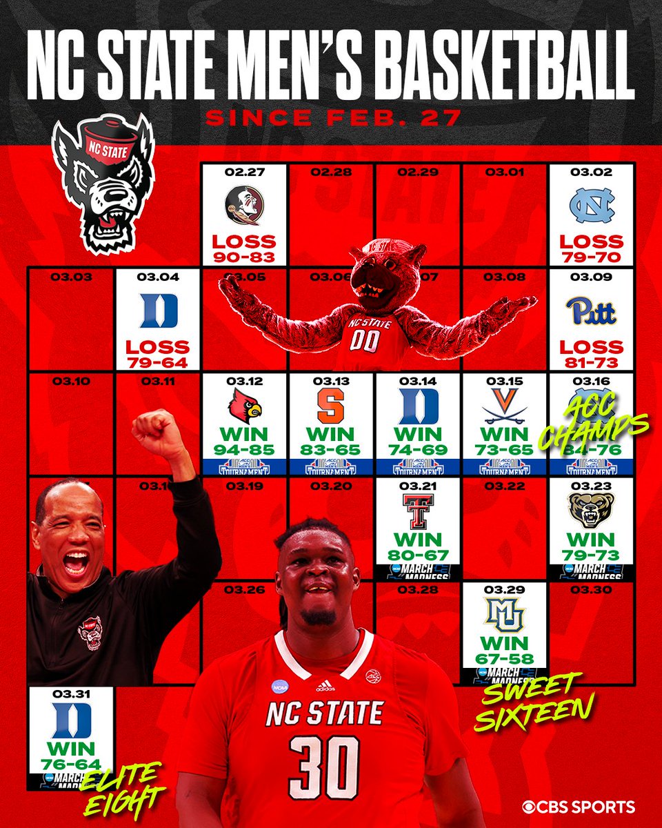 CBSSportsCBB's tweet photo. The magic of MARCH https://t.co/9fcLmRjKZr
