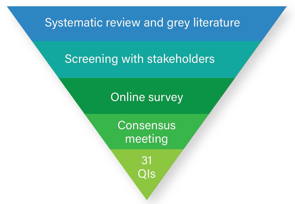 What could point us to the improvements we need for #quality of #oralcare in Europe? The DELIVER project undertook a consensus process with close stakeholder collaboration in multiple steps. The results are 31 #indicators for application in #practice, #community & #policy level.