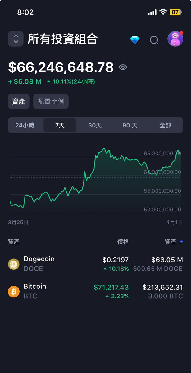 这是我所有的 #狗狗币 仓位，点赞、转发、评论随机送出1000000个。