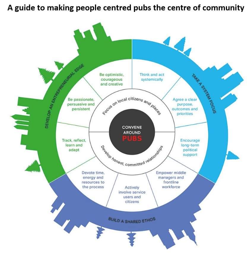 @RogerHallamCS21 The Revolution can begin, buying public houses, all over the UK so everyone, everywhere, with non violent direct action, can be part of the change we want to see in the world, all at once: #SavingBritainsPubs #PeoplePowered #FossilFuelFree #SustainableSupplyChain @PeoplesPubPtshp