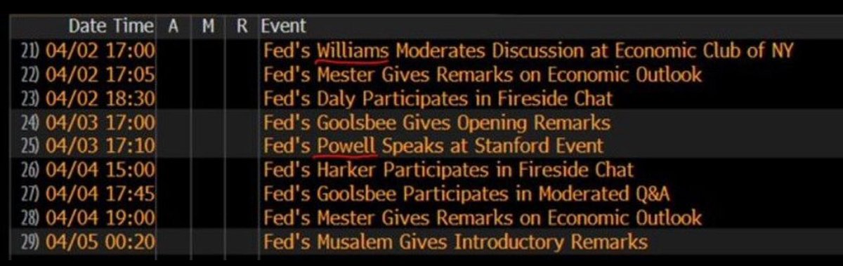 A huge week ahead as we kick off Q2 2024 In the US:  1. US ISM Manufacturing PMI data – Monday 2. US JOLTs Job Openings data – Tuesday 3. OPEC Meeting – Wednesday 4. Fed Chair Powell Speaks – Wednesday 5. February US Jobs Report – Friday 6. Total of 14 Fed speaker events this…