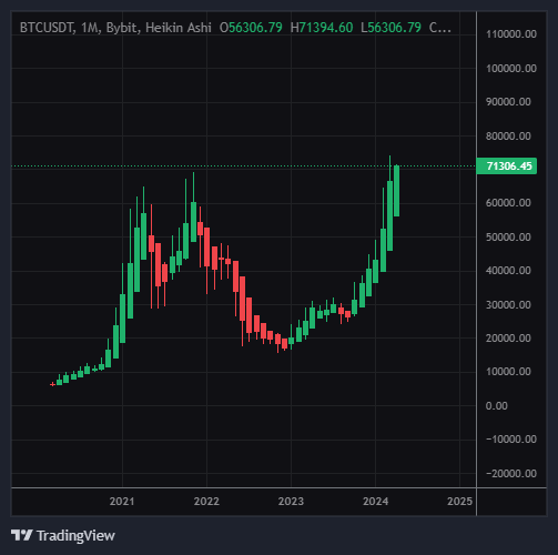 CryptoAvon tweet media