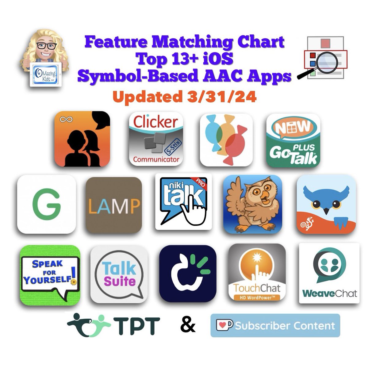 amoorad's tweet image. Resource Updated: The Feature Matching Chart for the Top 13+ iOS Symbol Based AAC Apps (3/31/24): bit.ly/SymbolBasedAAC…. Table of Contents: bit.ly/TOC-iOSaacSBfm….

#AACapps #AACfeatures #ComparingAACapps