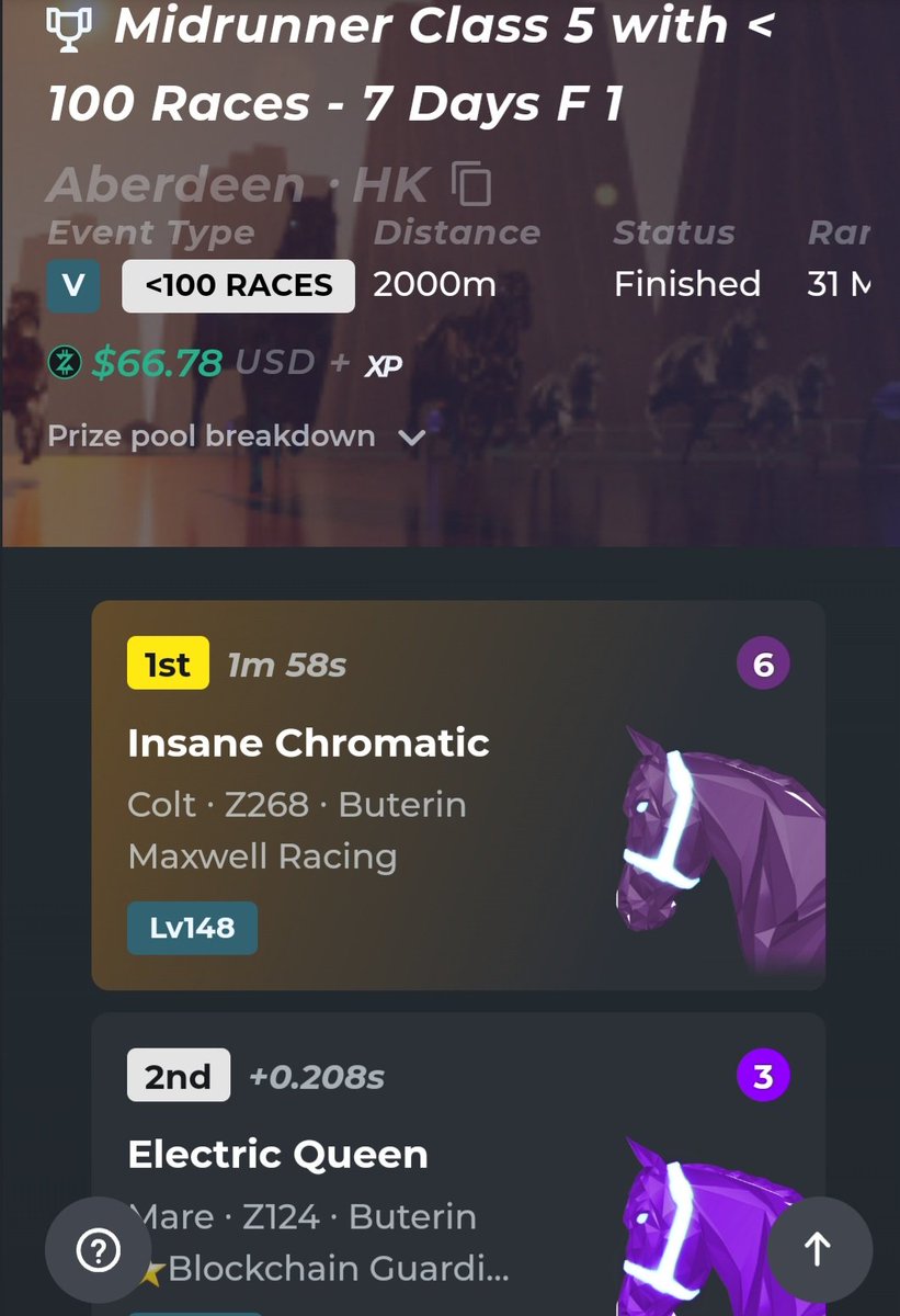 Z E D Reed &amp; Insane Chromatic for the win 🔥

🐎🏁🐎🏁 <a href="/zed_run/">zed_run</a>  #ZedRun