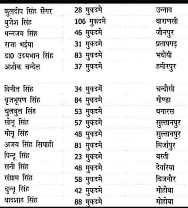 abhishe87801299's tweet photo. @Sudanshutrivedi @Uppolice @dgpup इस पर भी बोल लो चमचा महाराज की आपके जीजा जी है जो बचाने में लगे हो इनको 🤣🤣 https://t.co/rlAplgquTK