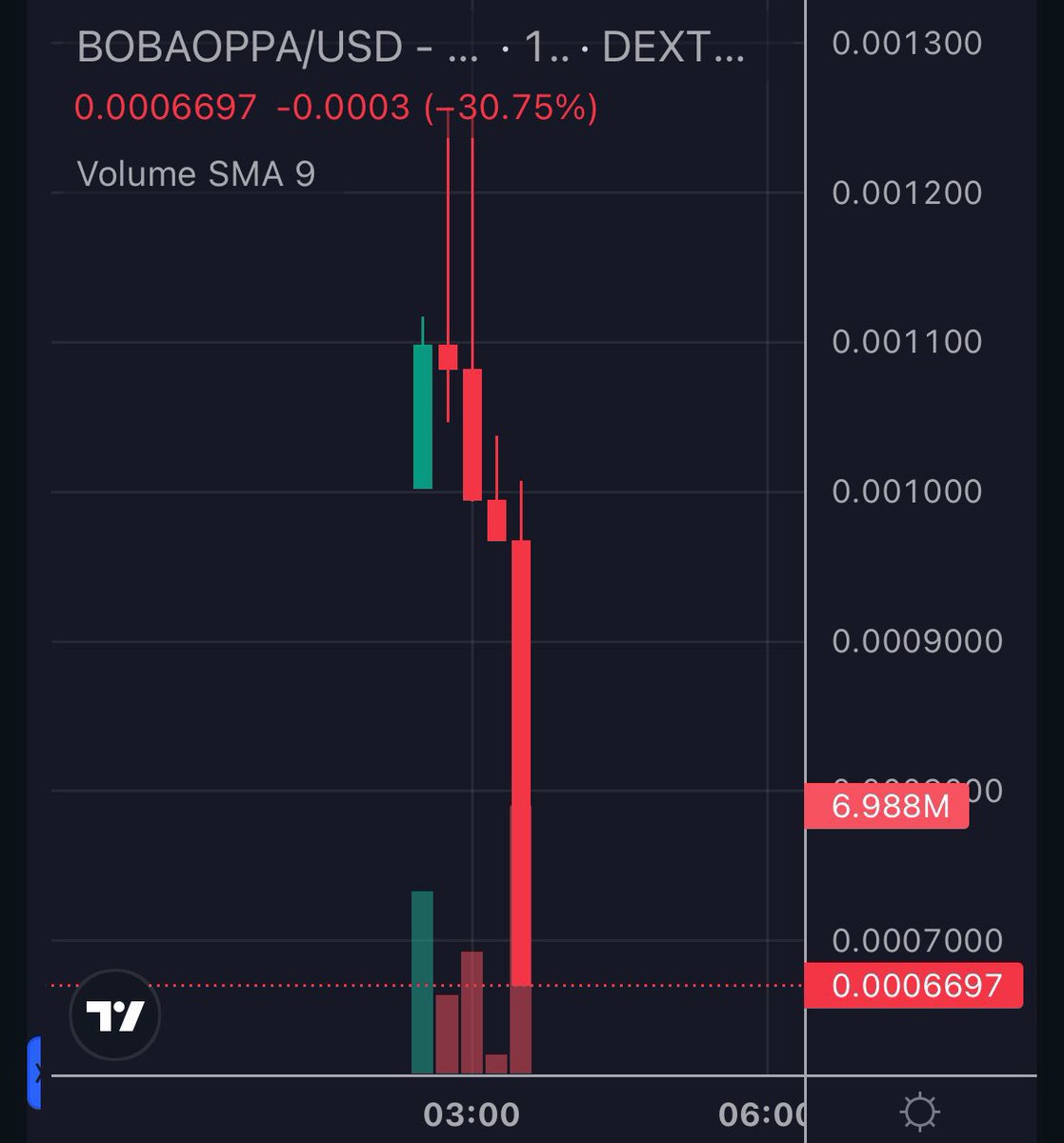 Put $2 in this
And now have $1 million