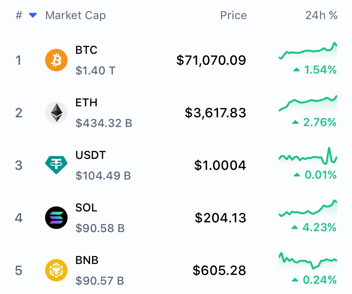 DEGEN NEWS tweet media