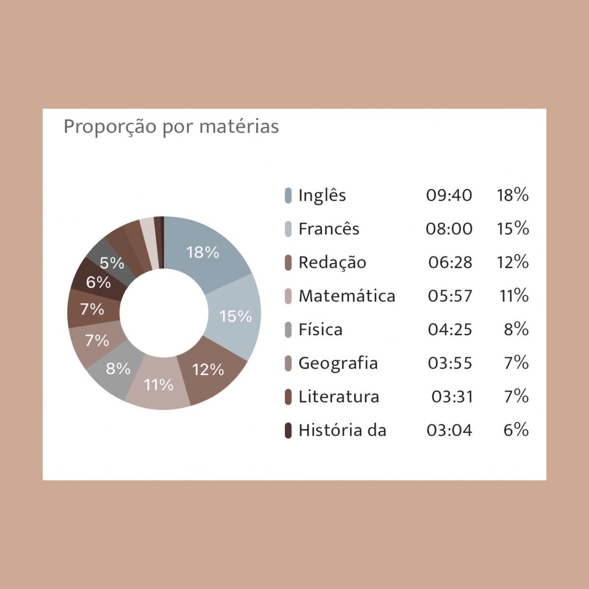 studiescinnamon's tweet photo. 𝑚𝑎𝑟𝑐ℎ • #studytwt | #studytwtbr | #studycollage • ypt
Março foi o mês em que eu tive que começar a conciliar os estudos da faculdade com os do vestibular - ainda tô no caminho e não vou negar que a dengue ali na 1ª semana atrapalhou muito! -, Espero ser melhor em abril ✨ https://t.co/RV332bc4w2