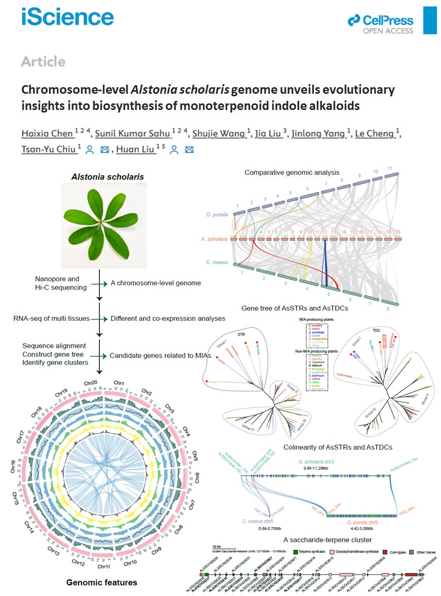 Sunil Kumar Sahu tweet media