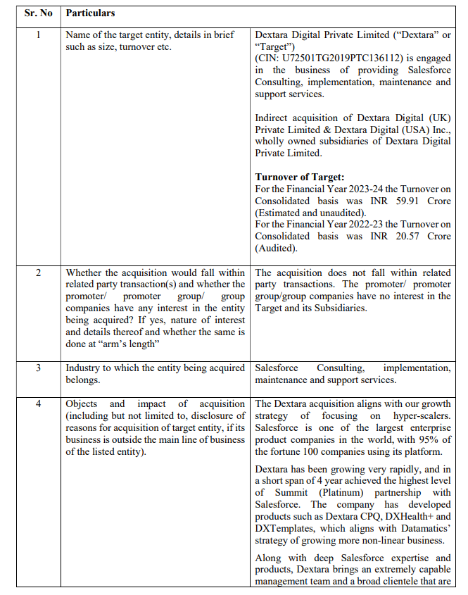 vluxeinvests's tweet photo. Datamatics Global Services Ltd approved to acquire 100% shareholding of #Dextara Digital Pvt Ltd, a private limited company incorporated in Hyderabad (and also to indirectly acquire Dextara Digital (UK) Pvt Ltd & Dextara Digital (USA) Inc, wholly owned subsidiaries of DDPL) in one or more tranches over a period of two years, for cash consideration of ₹143.40 Crore and another up to maximum of ₹30.64 Crore Contingent Consideration