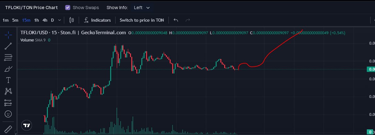 TonFlokiX's tweet photo. ✅BUY $TFLOKI HERE
💥BUY - HOLD - WAITING MM & MARKETING
🥰 SO EASY
#TFLOKI #floki #ton #memecoin
🛒Buy on https://t.co/zm6qd5uu7E
https://t.co/8mfYZJOkNJ
📈Chart
https://t.co/iA4TuFu0ux https://t.co/F0G63675S9