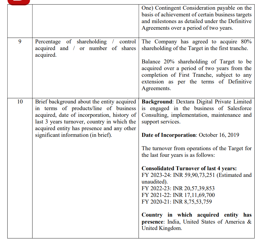 vluxeinvests's tweet photo. Datamatics Global Services Ltd approved to acquire 100% shareholding of #Dextara Digital Pvt Ltd, a private limited company incorporated in Hyderabad (and also to indirectly acquire Dextara Digital (UK) Pvt Ltd & Dextara Digital (USA) Inc, wholly owned subsidiaries of DDPL) in one or more tranches over a period of two years, for cash consideration of ₹143.40 Crore and another up to maximum of ₹30.64 Crore Contingent Consideration