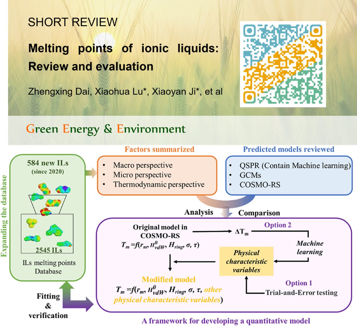 Green Energy & Environment (@gee_journal) on Twitter photo ✨#GEE #Review✨
Melting points of ionic liquids: Review and evaluation
✉️Xiaohua Lu (Nanjing Tech University)& Xiaoyan Ji <a href="/Stockholm_Uni/">Stockholm University</a>
other authors are from <a href="/LTUniv/">Luleå tekniska universitet</a>
doi.org/10.1016/j.gee.…
#Ionicliquids #COSMO ✨#GEE #Review✨
Melting points of ionic liquids: Review and evaluation
✉️Xiaohua Lu (Nanjing Tech University)& Xiaoyan Ji <a href="/Stockholm_Uni/">Stockholm University</a>
other authors are from <a href="/LTUniv/">Luleå tekniska universitet</a>
doi.org/10.1016/j.gee.…
#Ionicliquids #COSMO