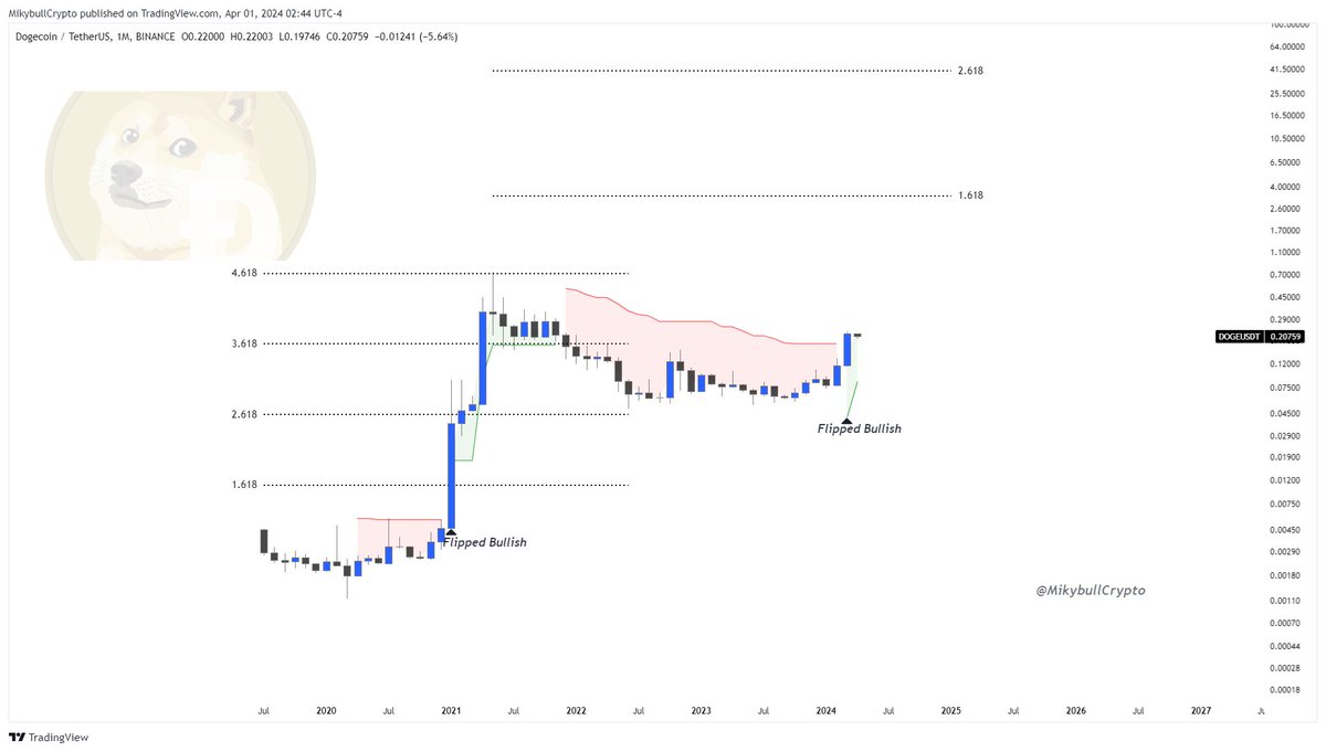 MikybullCrypto tweet media