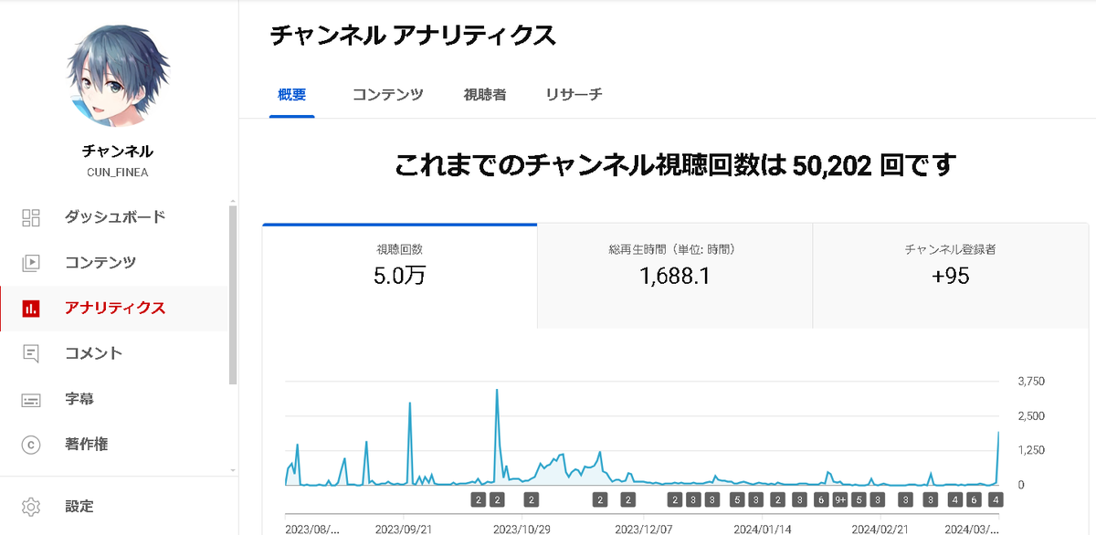 fineatora's tweet photo. 累計再生回数が5万回になりました!本当にありがとうございます。
もっと質がよく、何より皆さんに楽しんでいただき、満足できるような動画・ライブ配信づくりに努めていきます。今後ともふぃねあをよろしくお願いします!
#中学生YouTuber #中学3年生 #ふぃねあ #CreateUnleashNavigate #YouTube https://t.co/tm6EaFfGKW