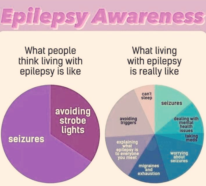 epilepsy facts & opinions (minds of an epileptic) (@guy_amv) on Twitter photo 