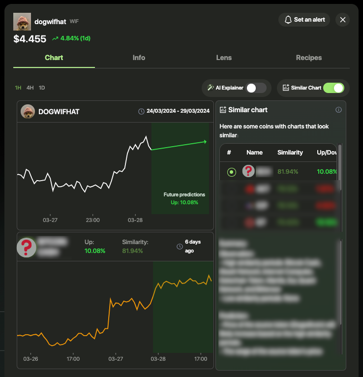 defi_lens's tweet photo. Detecting similarities in chart patterns for Memecoins? Why not?
π€Let our AI make that possible!
#ComingSoon #SimilarChart https://t.co/FuKiL2OcDE