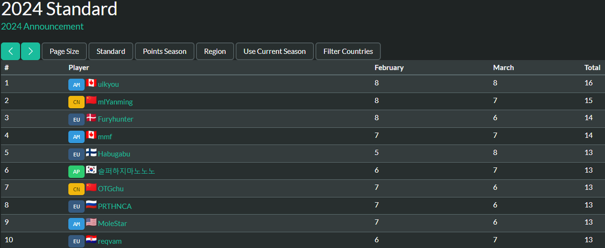 Dillon LeDuc tweet media