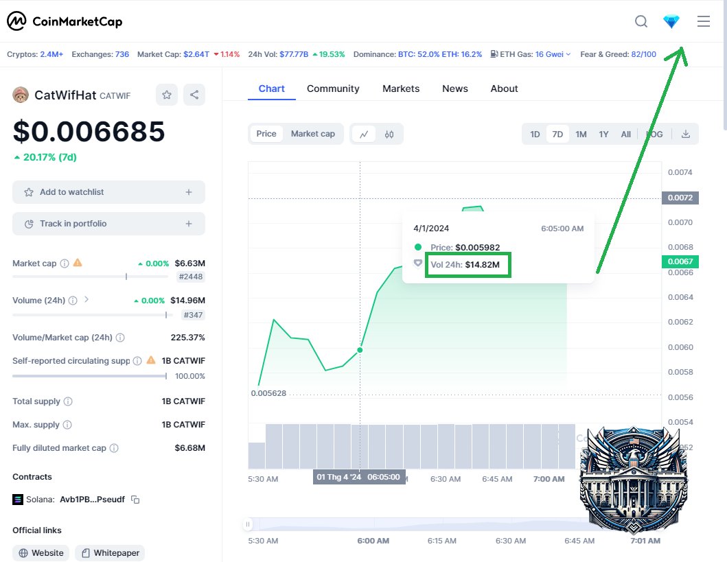 White House tweet media