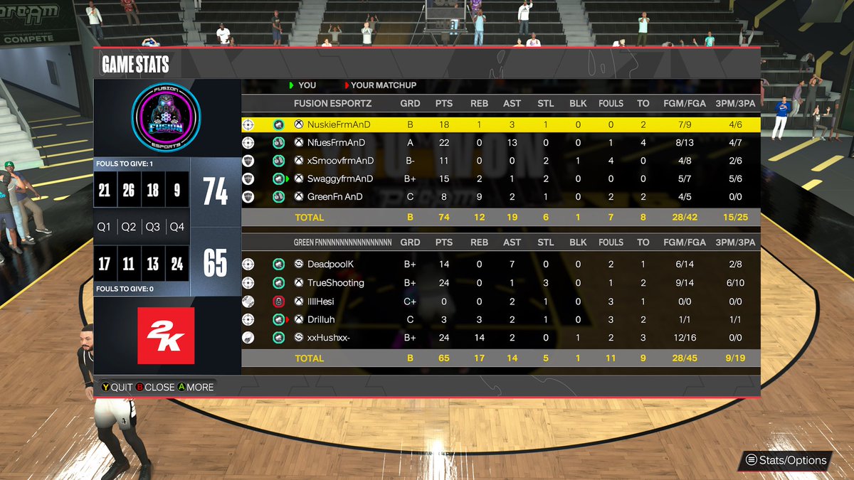 Gg’s to everyone as we 🧹 through the @B2B2KL OVN and Finals! 🧬🩵

💫 : <a href="/lNuskiel/">future hendrix♏️</a> 
🎯 : <a href="/nfuesfrmand/">Nfues</a> 
🔒 : <a href="/SwaggDaHero/">Swaggy</a> | <a href="/lloyd_lyndell/">Smoove</a> 
♠️ : @curryy3s | <a href="/SwaggDaHero/">Swaggy</a> 
🐴: <a href="/stealsszn/">xChainsss</a>