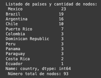 In ~1 year the amount of nodes in Latam has almost doubled!!!!