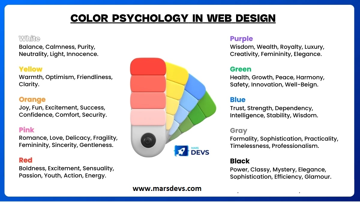 marsdevs's tweet image. Color Psychology in Web Design
Click here to know more: marsdevs.com/blogs/the-psyc…
#webdesign #marsdevs