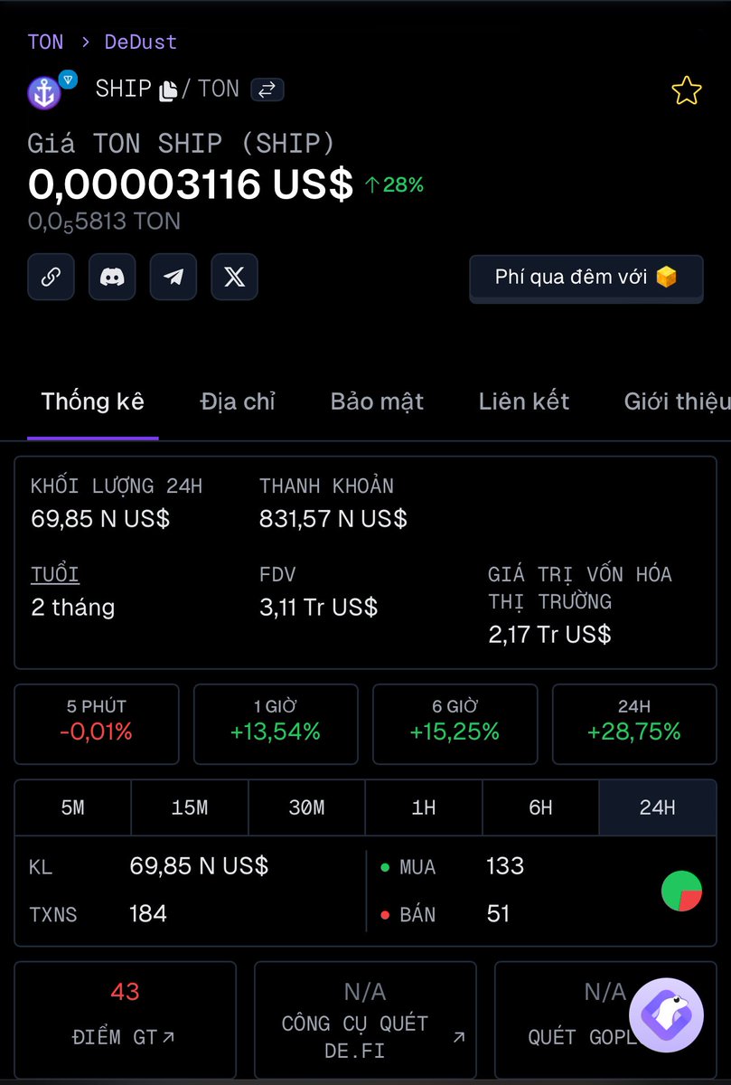 SHIP 

Kèo Gem hệ TON, Cap bé khả năng cao sẽ có cú pump tiếp theo giống như TONNEL

Contract: EQA1jvPqRx6bujYohDny43hwX8FZr3b6OYnI3t2jHd4TXSJs

Good luck anh em ❤️