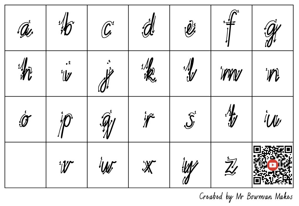 Spent the morning creating some hand lettered NSW foundation fonts, among other things… which means I can make as many customised handwriting practice sheets as I want! #AussieEd