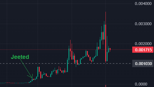 SalvorSeldon0x's tweet photo. Lmao I jeeted 5.7M $rogen because it wasn't doing shit and the devs seemed more retarded than I prefer.

too lazy to math rn but I think it would be close to 100 SOL now 😅

I thought someone was trying to PVP me with the artificial pump but it just kept sending. https://t.co/InsVKCZcZN