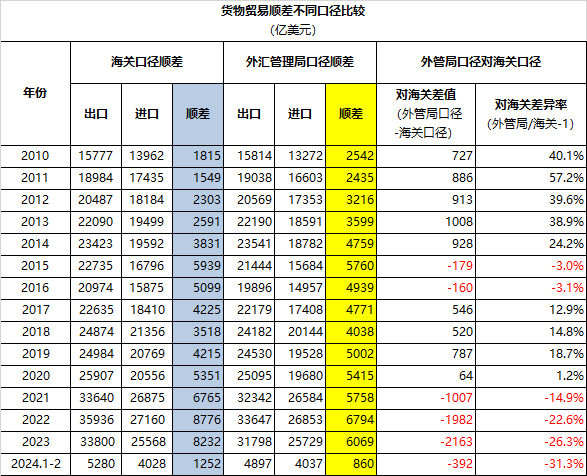 惊爆中国外汇不够了 一朝回到10年前