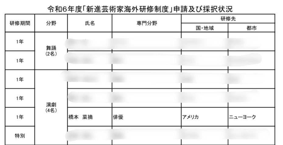 NatumiHashimoto's tweet photo. 【大切なご報告】
この度、文化庁新進芸術家海外研修制度に採択され、2024年9月〜2025年8月の1年間、ニューヨークに留学することになりました。
自分にとって大きな挑戦です。発信し続けますので、どうか見守ってください。よろしくお願いいたします。#NY演劇留学
文化庁HP→https://t.co/tqYp4KgcKM https://t.co/KmEQqB7xdW
