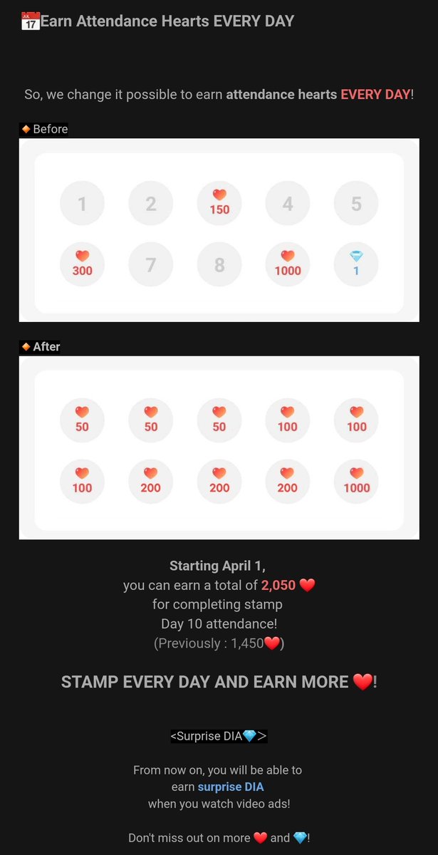 [🔔] CHOEAEDOL NOTICE Be guided with the new update on choeaedol, ARMY! 🆕️ Earn attendance hearts every day ✅️ Total of 2,050❤️ for completing day 10 attendance 🆕️ Surprise DIA💎 ✅️ You can earn surprise DIA💎 when you watch video ads ❓️: bit.ly/AVT_Choeaedol_…