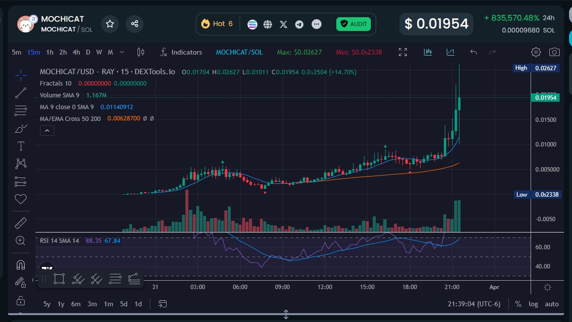 printing fam, still fading me. diamond holders get all the alpha <a href="/_SuperAchievers/">The Super Achievers</a>