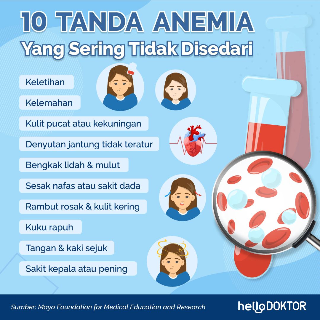 Tubuh kita perlukan zat besi untuk membuat hemoglobin. Sekiranya badan anda tidak cukup hemoglobin, tisu dan otot anda takkan dapat cukup oksigen untuk berfungsi dengan berkesan. Ini membawa kepada keadaan yang disebut anemia.