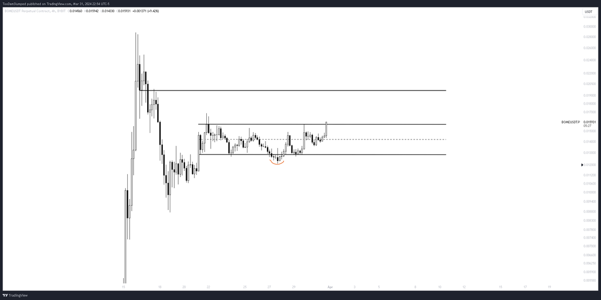 TooDamSlumped's tweet photo. $BOME https://t.co/nq3gznEpnC