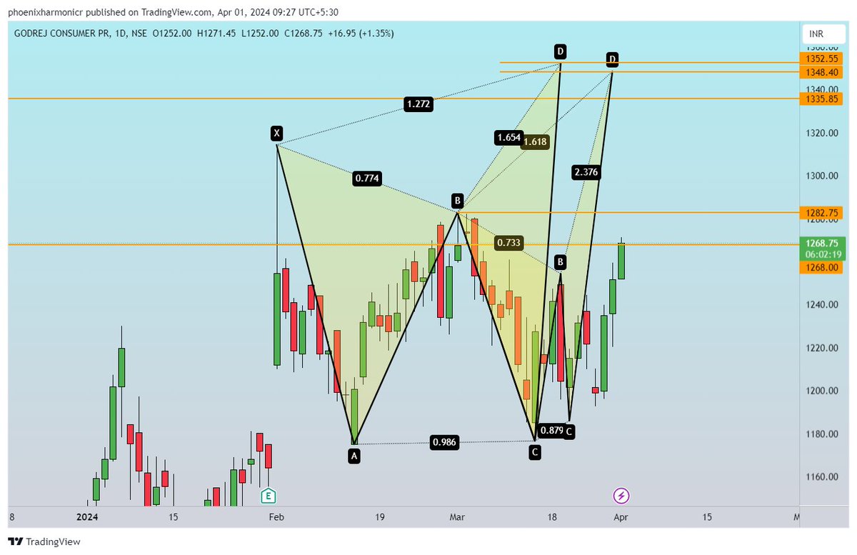 #GodrejConsumer #freshview Can i say that this counter is ready for its new ATH.. everything is marked in chart.. How to trade is your choice.. lets have some multiple choice of trading now.. @PhoenixHarmonic #magicofharmonic