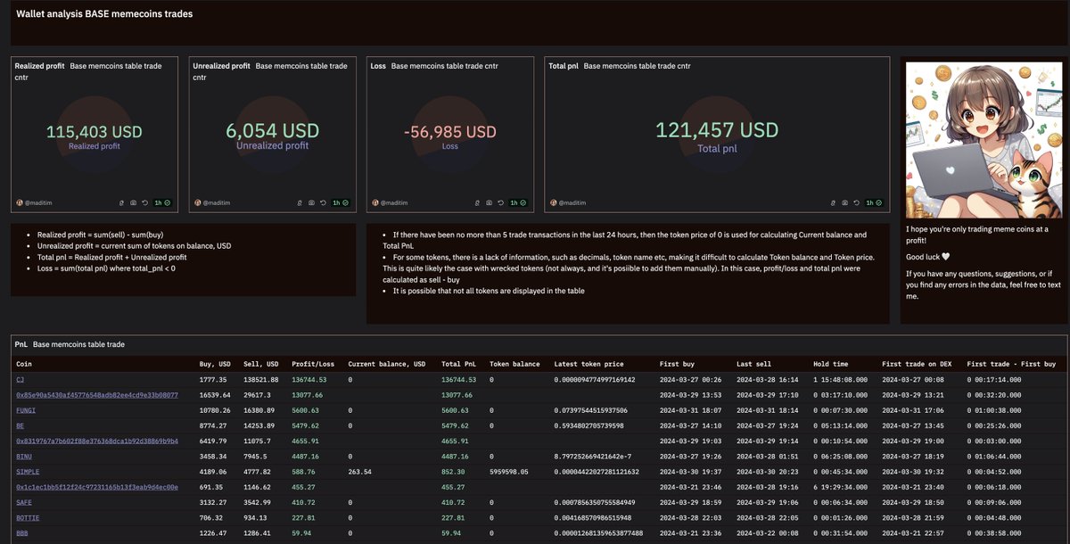 _maditim's tweet photo. Do you need a tool to track your wallet balance to trade memecoins on Base? Feel free to use it 🤍

https://t.co/NSK9ry4RV0 https://t.co/MHBBn2gn3U