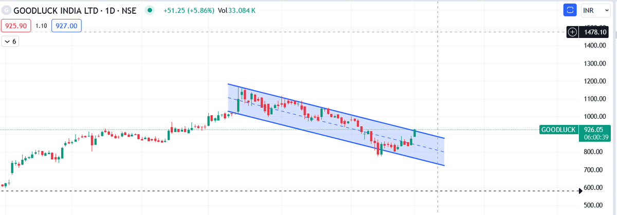#goodluck Good Luck India , trying to break the channel as per system chart , available at good valuation as well