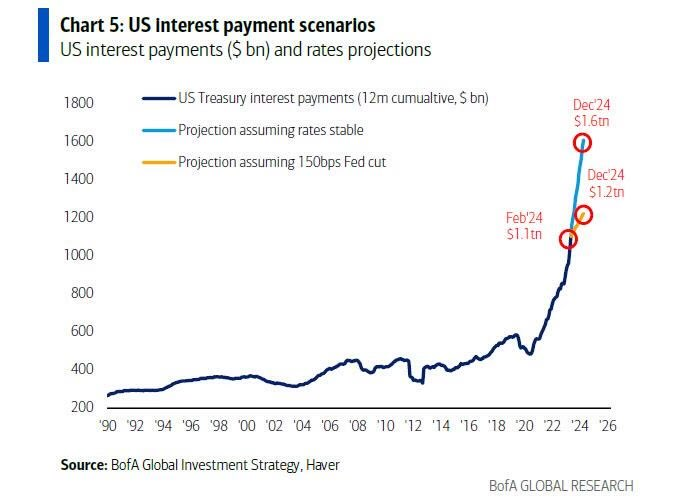 balajis's tweet image. How do you go bankrupt?
Gradually, and then suddenly.