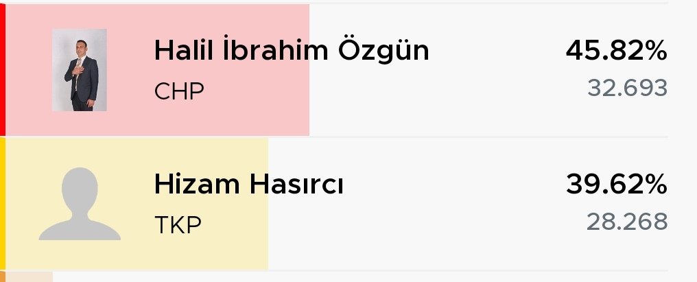 lasluselberlini's tweet photo. Eskinin devrimcisi yeninin chp yöneticisi &amp; ihale mafyası D.A. , mafya lideri B.G., Harbiyeli silah kaçakçısı mafya ailesi, küçük büyük bütün karanlık ekibiniz ve ayak oyunlarınızla bir tane evi yıkılmış gariban öğretmeni ancak 4 bin oy farkıyla yenebildiniz. Topunuza dert olsun https://t.co/7aPMkb4LGn
