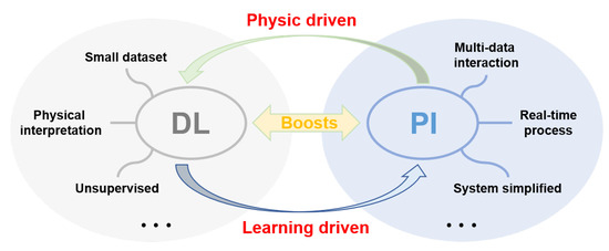 RemoteSens_MDPI's tweet image. #mostcited
📣#PolarimetricImaging via Deep Learning: A Review
by Xiaobo Li, Lei Yan, Pengfei Qi, Liping Zhang, François Goudail, Tiegen Liu, Jingsheng Zhai and Haofeng Hu

doi.org/10.3390/rs1506…
 #ImageProcessing
