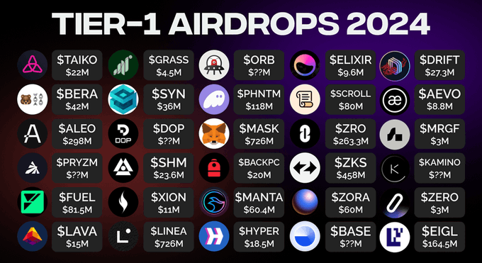 🌟🌟🌟今日作业来了（4月1日），一共6个空投+18个任务

简单给大家分类了一下，方便大家更直观的做选择和撸毛，每日汇总仅是作为一个参考去方便大家查漏补缺每天的一些信息，不做任何投资建议！

一、明牌空投
1、AMBBi所有有白名单的用户，由之前的30u左右mint改成了全部空投
ambbi.io/#/