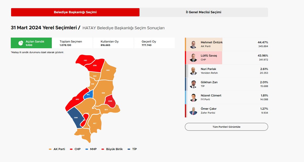 __RAGIP__'s tweet image. Varlığın zarar #AllahbelanıversinGökhanZan